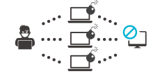 DoS/DDoS防止